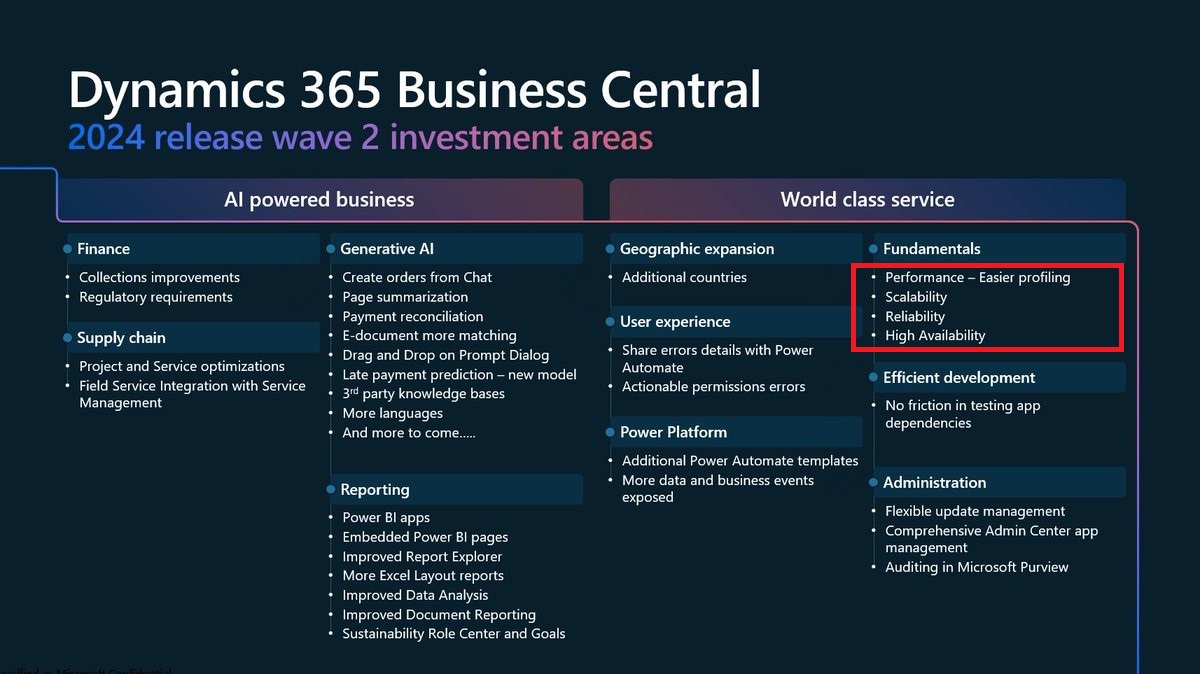d365bc2024wave2releaseplans_redbox